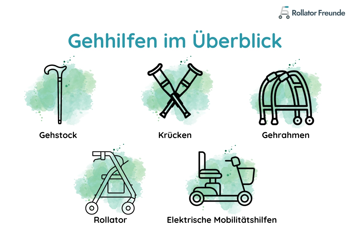 Gehhilfen im Überblick